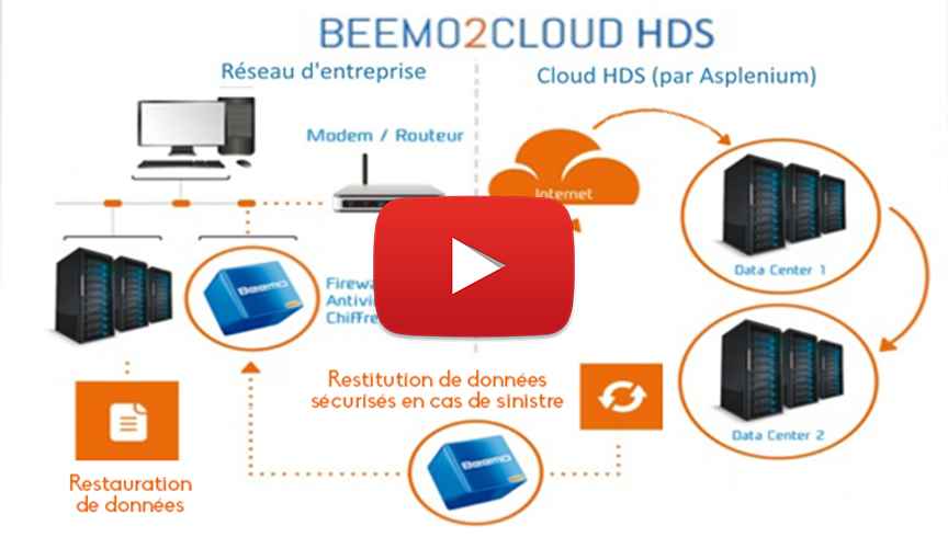 Descriptif de l'Offre Beemo2Cloud HDS